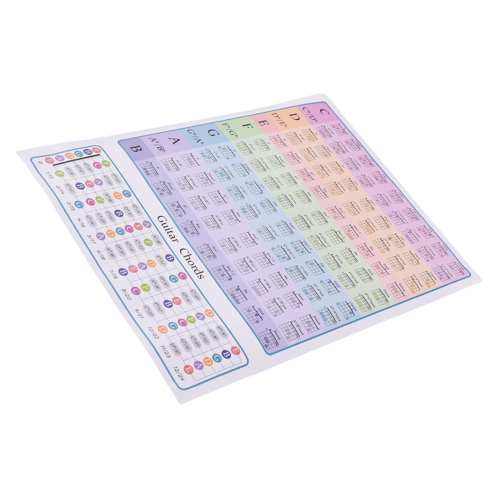 Guitar Chord Chart For Guitar Beginners Music Theory Guitars Fingerboard Scale