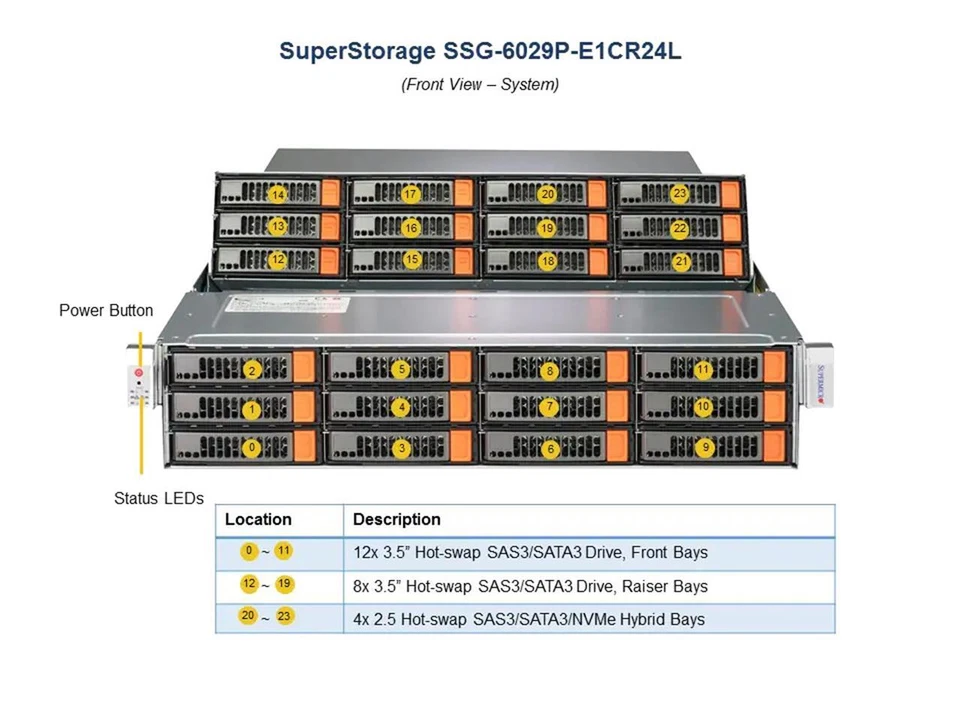 Supermicro SSG-6029P-E1CR24L 2x Xeon Gold 6130 192GB RAM 24x 3.5" Bay 2U Server - Image 3 of 4