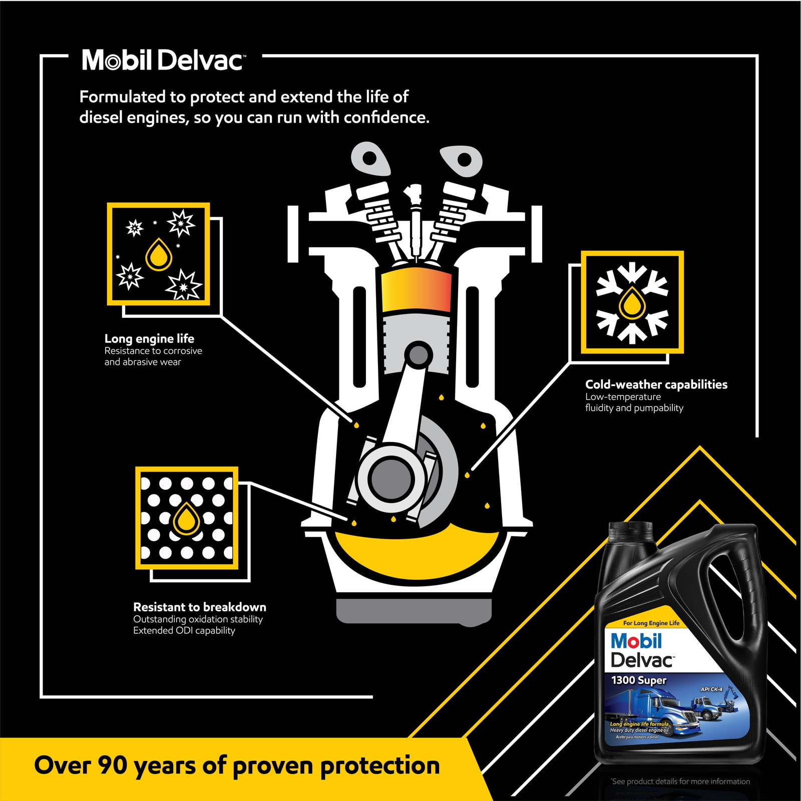 Mobil Delvac 1300 Super Heavy Duty Premium Diesel Engine Oil 15W-40, 2.5 Gallon