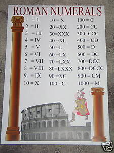 Maths Number Chart For High School