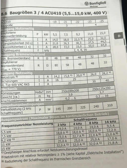 Bonfiglioli Vectron Frequenzumrichter Modell Active Cube ACU 410-19 3 FA NEU - Bild 3 von 4