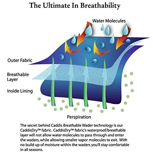 Caddis Para Hombre Atractivo 2 Tonos Tauped Deluxe Transpirable Medias Vadeador de Pie,... Foto 3 de 3