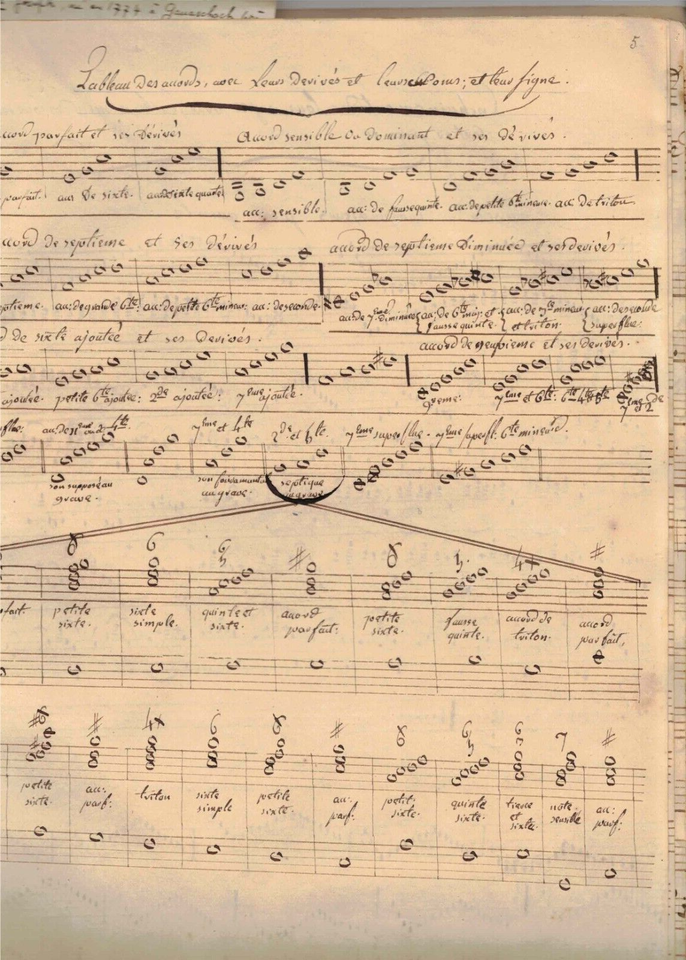 UNIQUE UNKNOWN VIOLIN TREATISE c1800 in manuscript, possibly Joseph