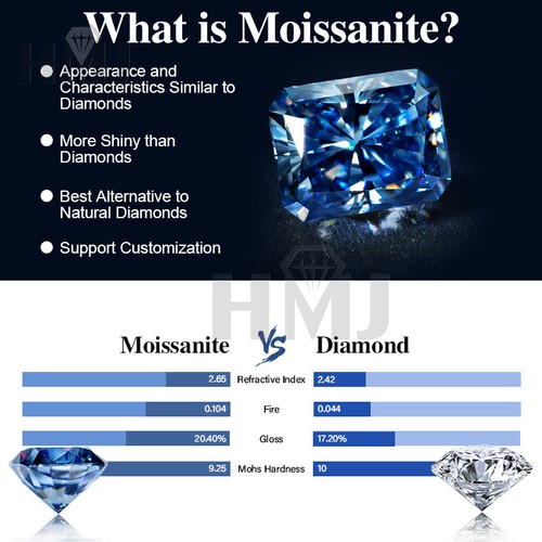 Radiant Cut Moissanite Stone Vivid Blue VVS1 With GAR Certificate DIY Jewelry - Picture 10 of 14