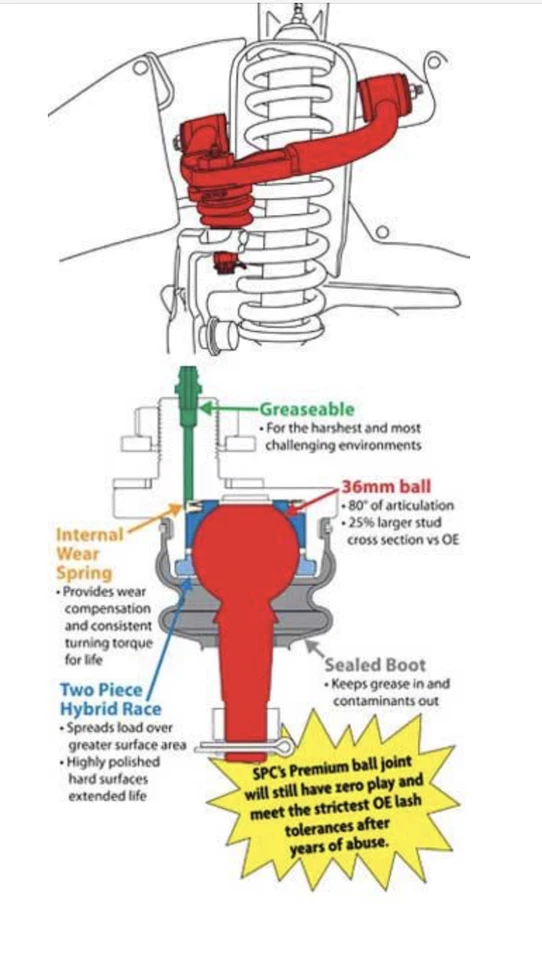 Brazos de control delanteros superiores ajustables SPC 35470 UCA para Tacoma 2005-2023 (6 orejetas) Foto 3 de 4