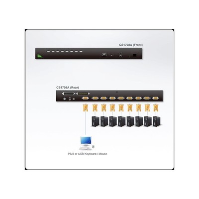 CS1708A ATEN Master View max CS-1708A KVM-Switch 8 x KVM port(s) ~D~