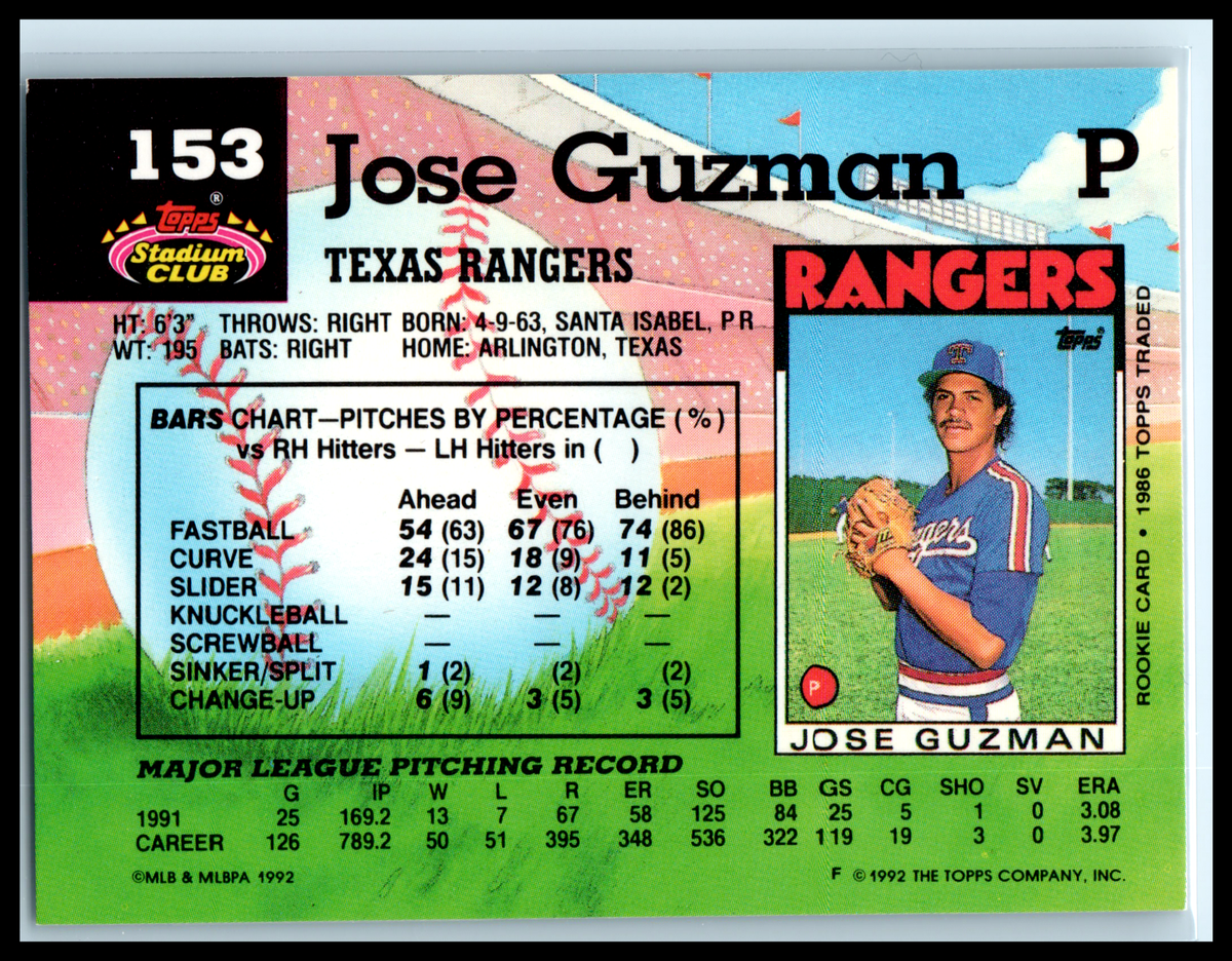 1992 Stadium Club Texas Rangers Baseball Card #153 Jose Guzman | eBay
