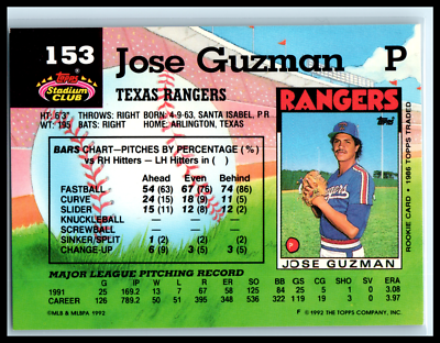 1992 Stadium Club Texas Rangers Baseball Card #153 Jose Guzman | eBay