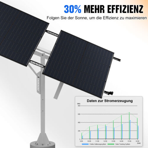 Solarpanel Kit Tracking System Single Axis mit Tracker Controller für Solarmodul - Bild 2 von 8