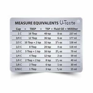 Measurement Conversion Chart