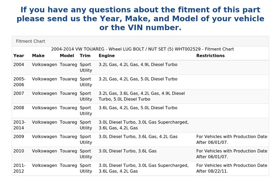2004-2014 年大众 TOUAREG - 车轮 LUG BOLT / NUT 套装 (5) WHT002529 — 第 4/4 张图片