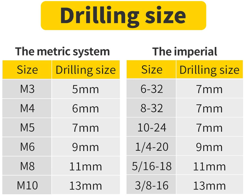 HIFESON Rivet Nut Tool,Hand Nuts Riveter,Rivnut Tool with Metric and SAE...