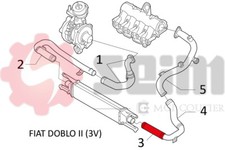 SEIM Ladeluftschlauch Turboschlauch für Fiat Doblo Großraumlimousine 1.6 D