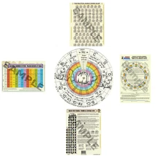 BANJO+MUSIC THEORY PERSONAL TRIFECTA LIBRARY