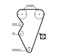 Courroie de distribution Rover 114