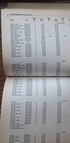 Intertec's Used Tractor Price Guide. 1990 Edition. Farm Tractors 1969-1989 PB - 第 6/6 張圖片