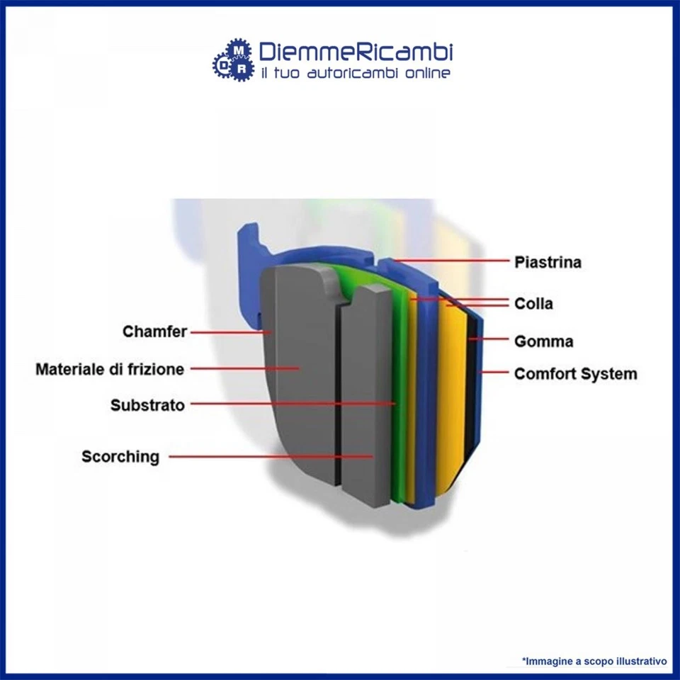 KIT PASTIGLIE FRENO ATE POSTERIORI PER FIAT TIPO 16-> - Imagen 3 de 3