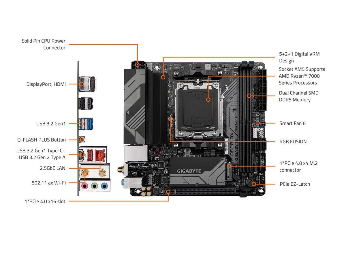 gigabyte A620I AX おまけ付き s-l1200.jpg