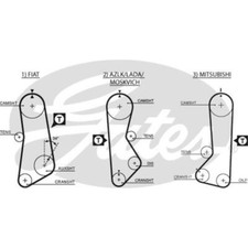 Courroie de distribution Lada 1200
