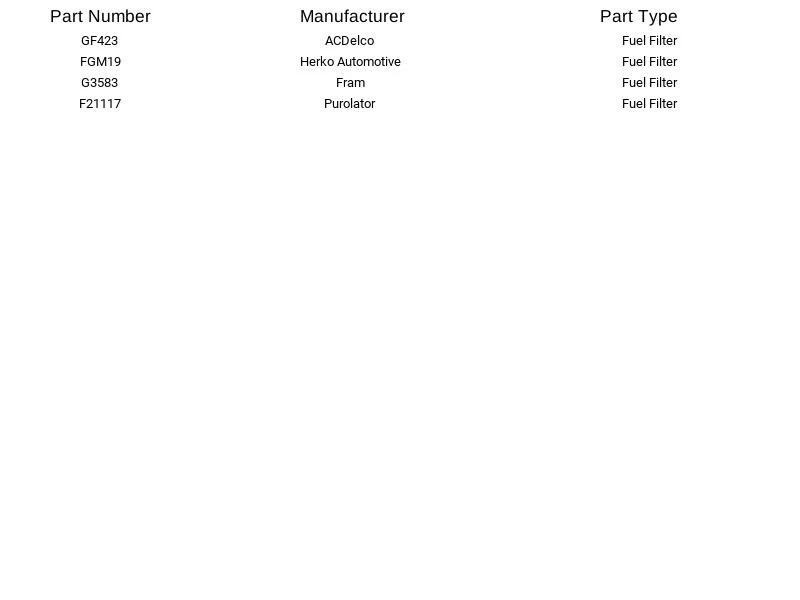 Herko Fuel Filter FGM19 for Jeep AMC Buick Pontiac Grand Wagoneer Wrangler 66-91 - Image 3 of 4