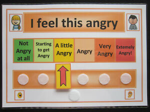 Angry Chart