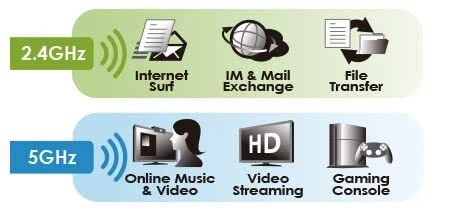 Dual Band USB WiFi Adapter 802.11ac 150Mbps 433Mbps High Sensitivity Antenna - Image 4 of 4