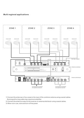 Multi-zone antenna  combiner systems For wireless mic system 