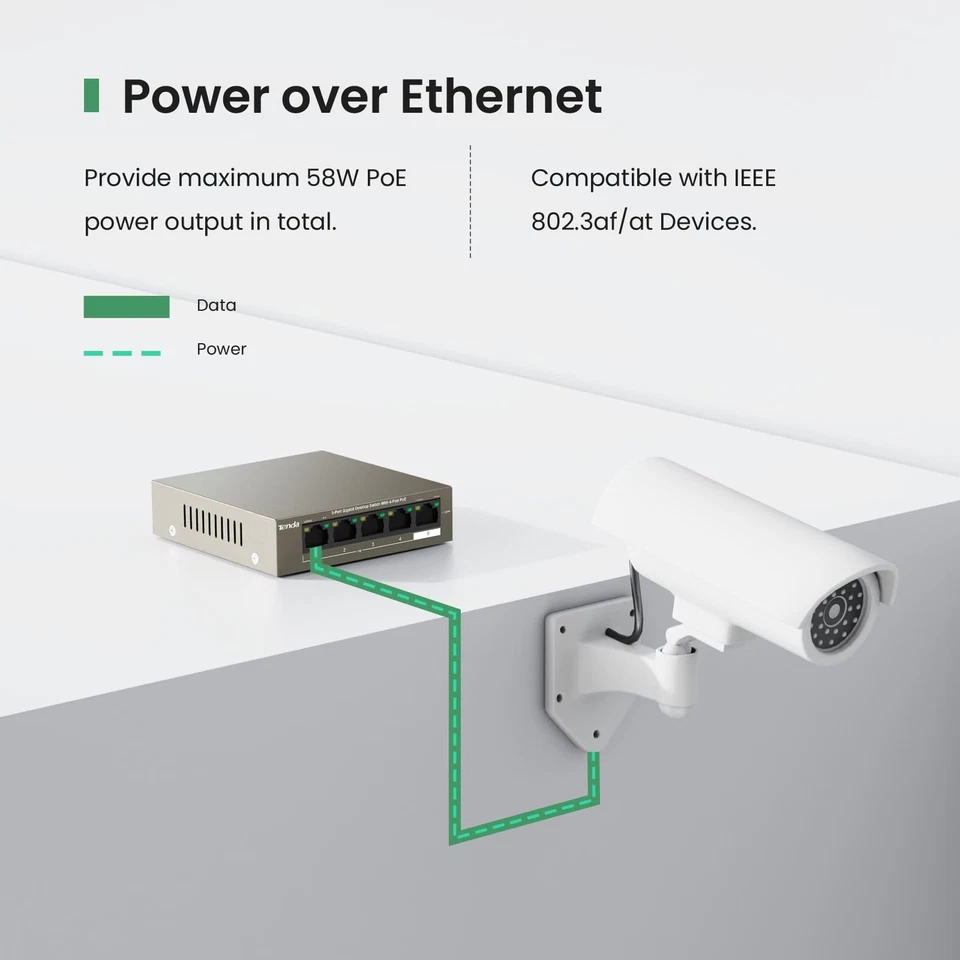 5 Port Tenda PoE Switch 4 Port PoE Gigabit Ethernet Network Switch 58W - Image 2 of 4