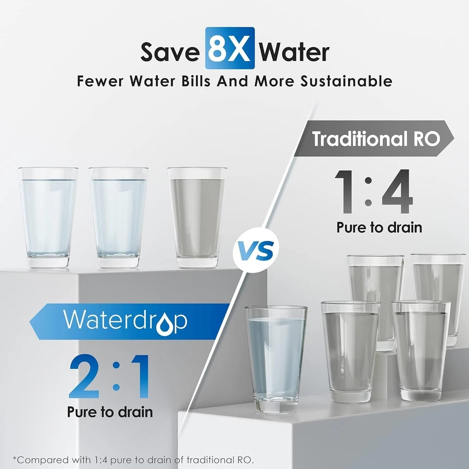 Waterdrop G2P600 Reverse Osmosis System Tankless -Certified Refurbished - Image 4 of 4