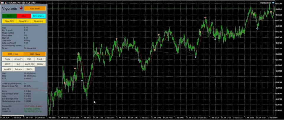v3.4 Vigorous Forex EA algorithmic trading robot metatrader mt 4 prop firm ready - Image 4 of 4