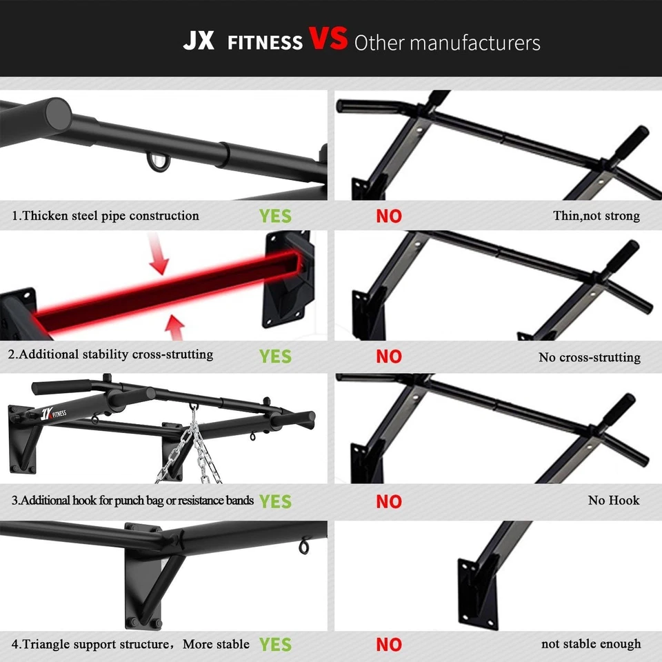 JX FITNESS Pull Up Bar Montado en la Pared Chin Up Bar Hogar Gimnasio Saco de Boxeo y Entrenamiento TRX - Imagen 4 de 4
