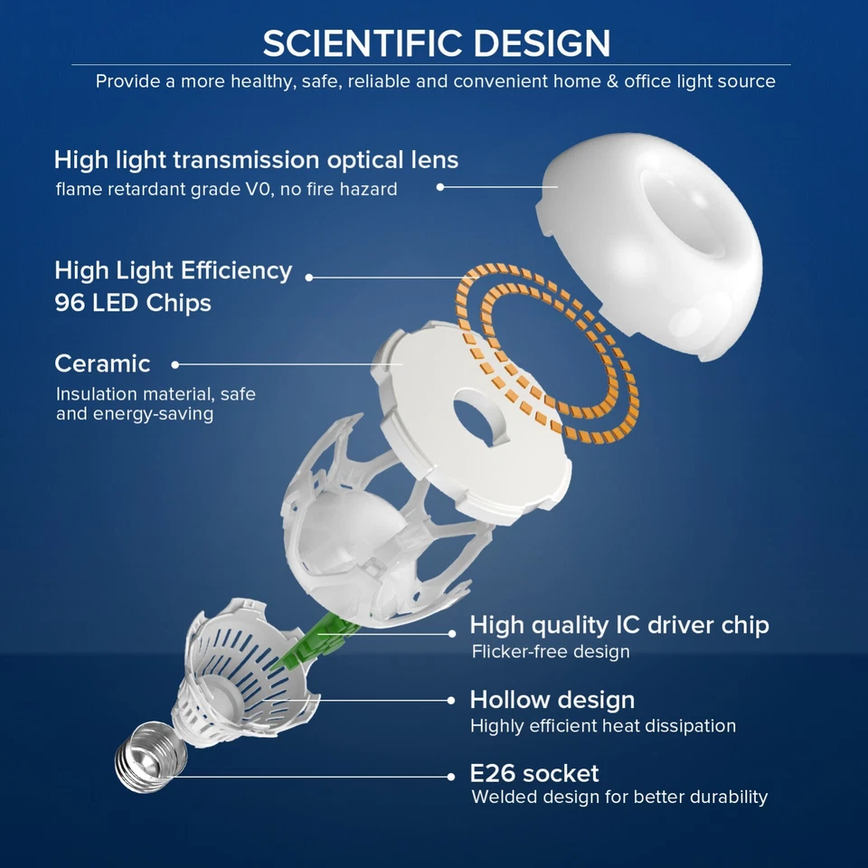 2 Pack LED Light Bulbs 22W (200W Equiva) 3000K A21 3000LM E26 Light Bulbs SANSI - Image 2 of 4