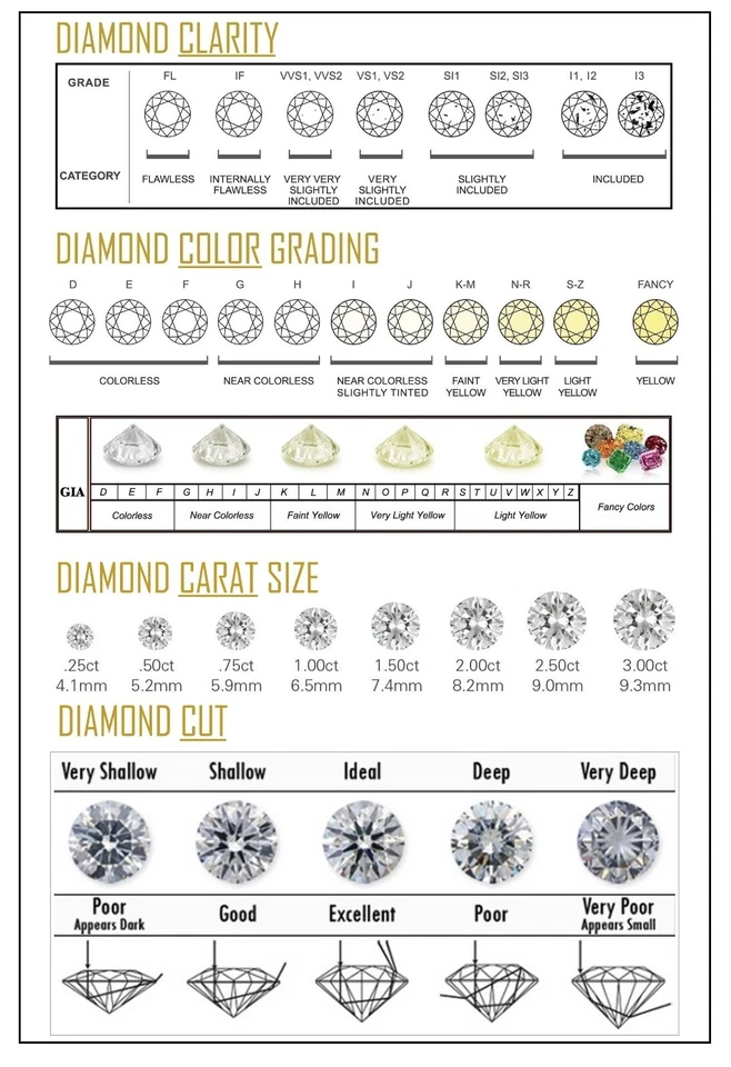 Lab Grown 1Ct CVD Diamond 6.45mm Round G Color VVS Clarity Certified Loose Gems - Image 2 of 4