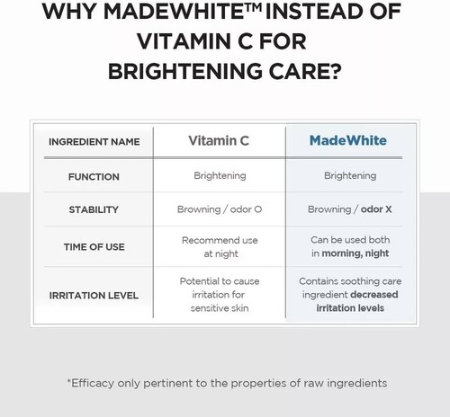 Skin1004 Madagascar Centella Skin Tone Brightening Capsule Ampoule 100ml - Picture 9 of 10