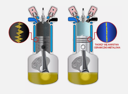 CERAMIZATOR CS-D SILNIKI WYSOKOPRĘŻNE REGENERATOR OBRÓBKA CERAMICZNA - Zdjęcie 4 z 7