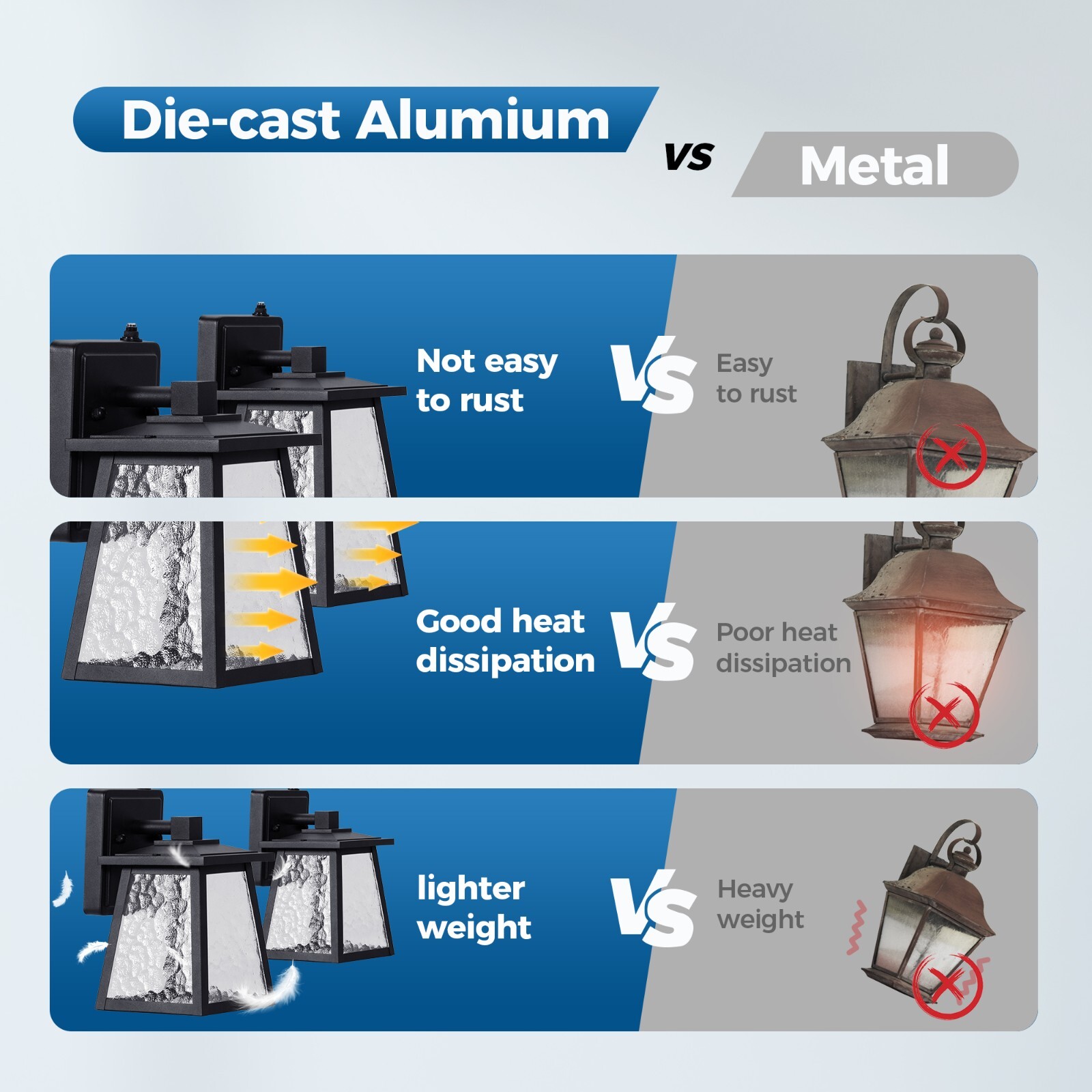 2PCS Outdoor Wall Lights Dusk to Dawn Sensor Outdoor Sconce Vintage Waterproof