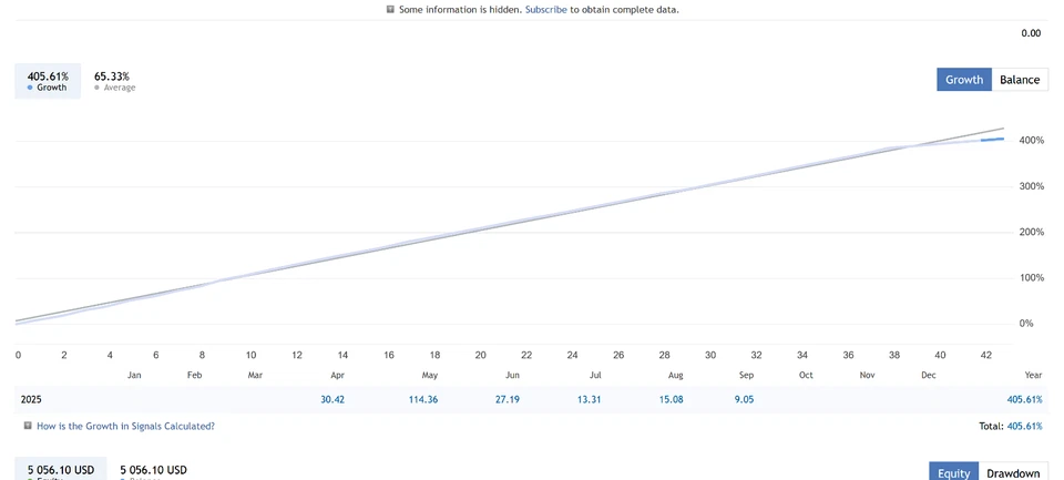 v1.4 AI Gold Sniper EA Expert Advisor Metatrader 4 MT4 ChatGPT Trading Bot - Image 2 of 4