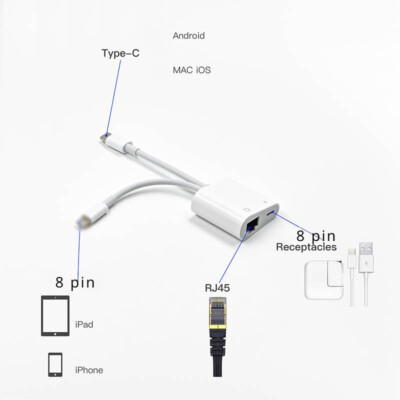 2 in 1 Typ C 8 Pin zu RJ45 Ethernet Netzwerk 100MBS OTG Adapter für Apple iPhone