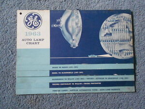 Ge Automotive Light Bulb Chart