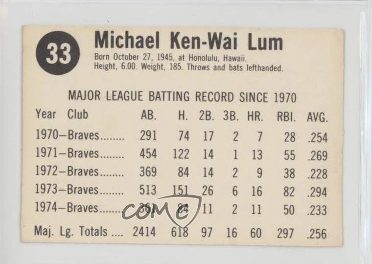 1975 Hostess All-Star Team Mike Lum #33 - Image 2 of 2