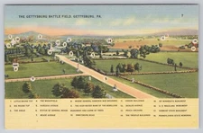 Postcard Gettysburg Battle Field Gettysburg Pennsylvania 