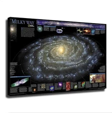 Milky Way Reference Galaxy Canvas Poster Print Modern Wall Art Painting Picture