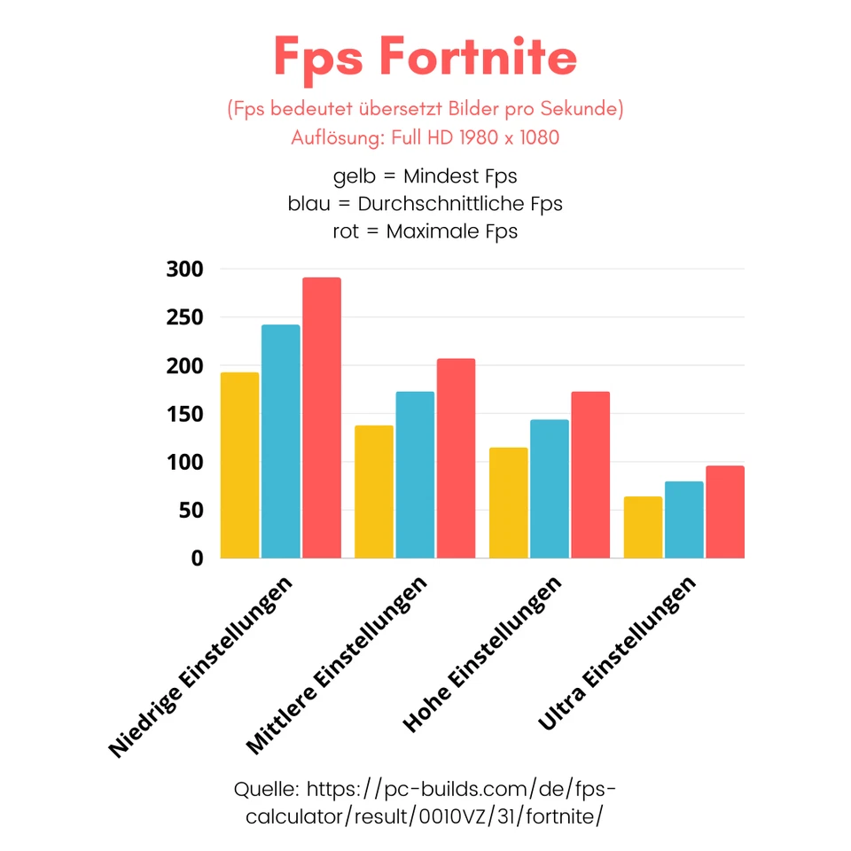Ultra Fortnite Gamer Gaming Pc intel i7 Nvidia GTX SSD 1TB Windows 11 pro - Bild 2 von 4