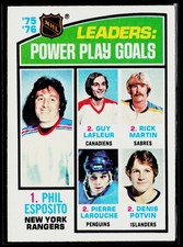 1976-77 Topps #5 '75'-76 Leaders: Power Play Goals (Phil Esposito / Guy LaFleur