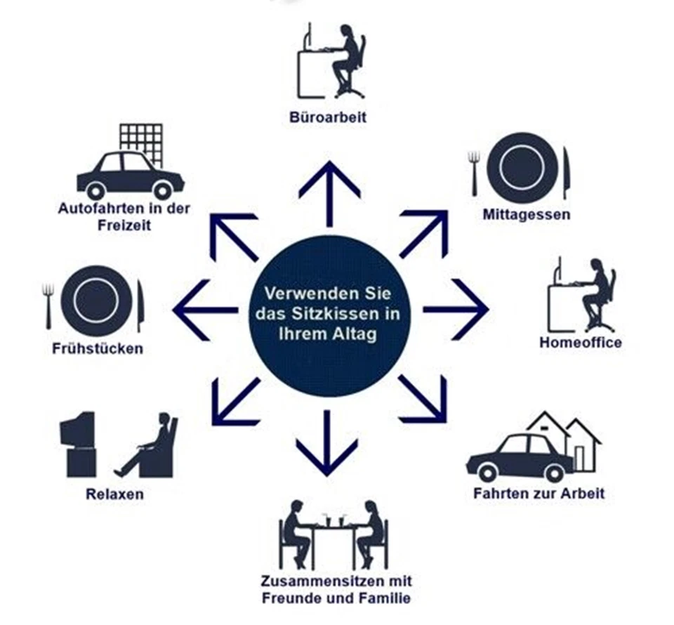 Orthopädische Stuhlerhöhung Sitzkissen Sitzerhöhung Kunstleder Bodenkissen Stuhl - Bild 2 von 4