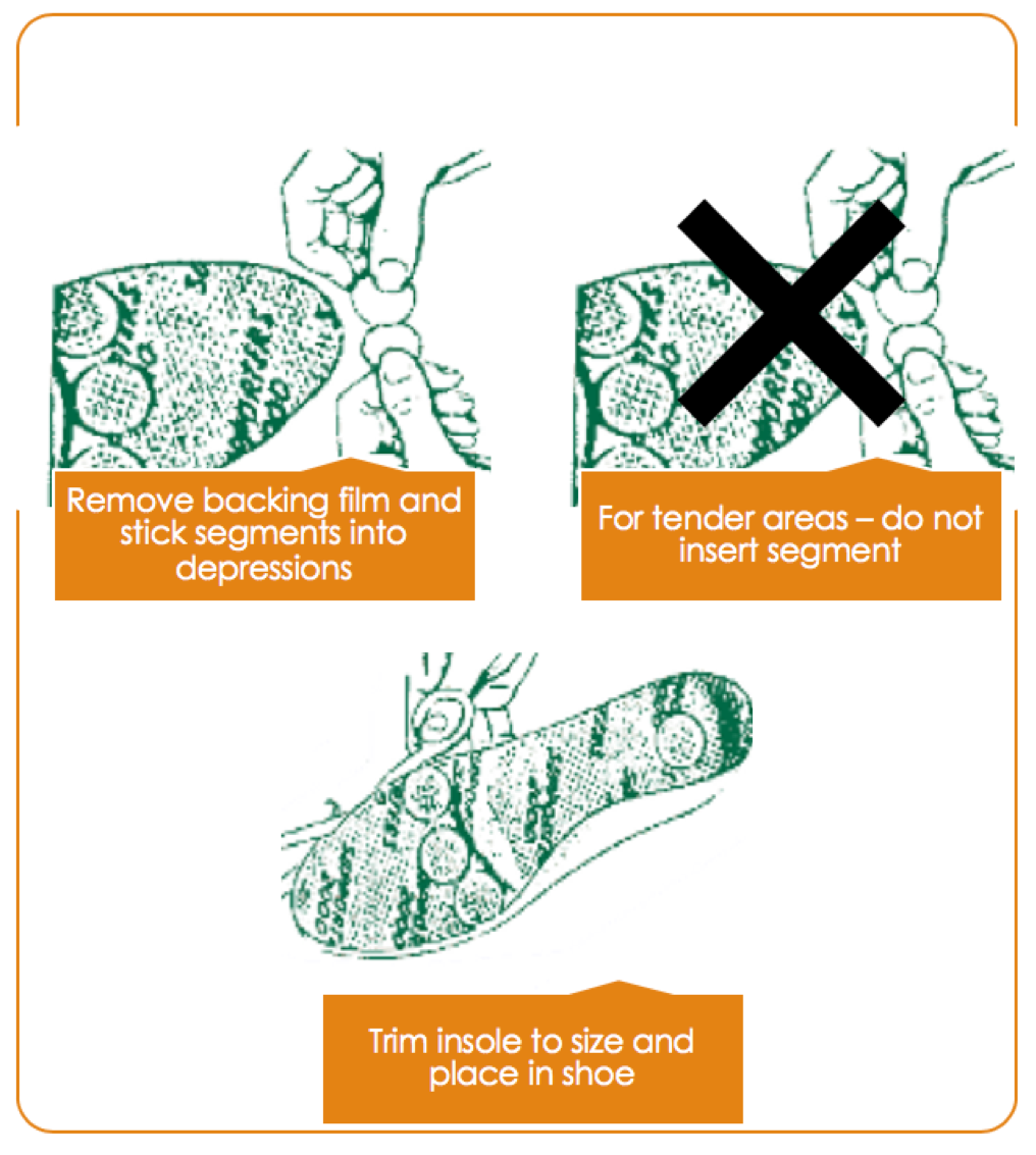 Insoles arch and mid foot support as used by the NHS UK made eBay