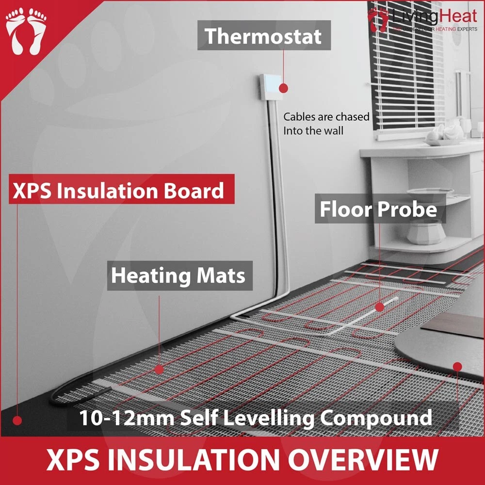 Underfloor Heating Insulation x 20mm Under Floor Boards | eBay