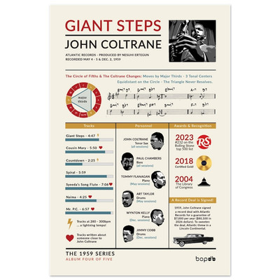 Giant Steps   John Coltrane - Infographic Art Print