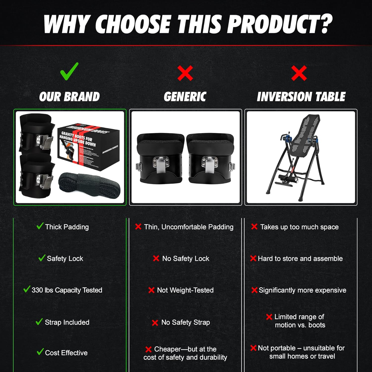 Gravity Boots with Safety Lock, Inversion Boots for Gravity