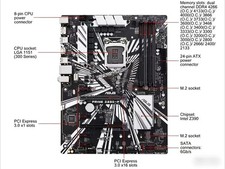 ASUS Prime Z390-P LGA 1151 300 Series Intel 8th and 9th Gen DDR4 ATX Motherboard